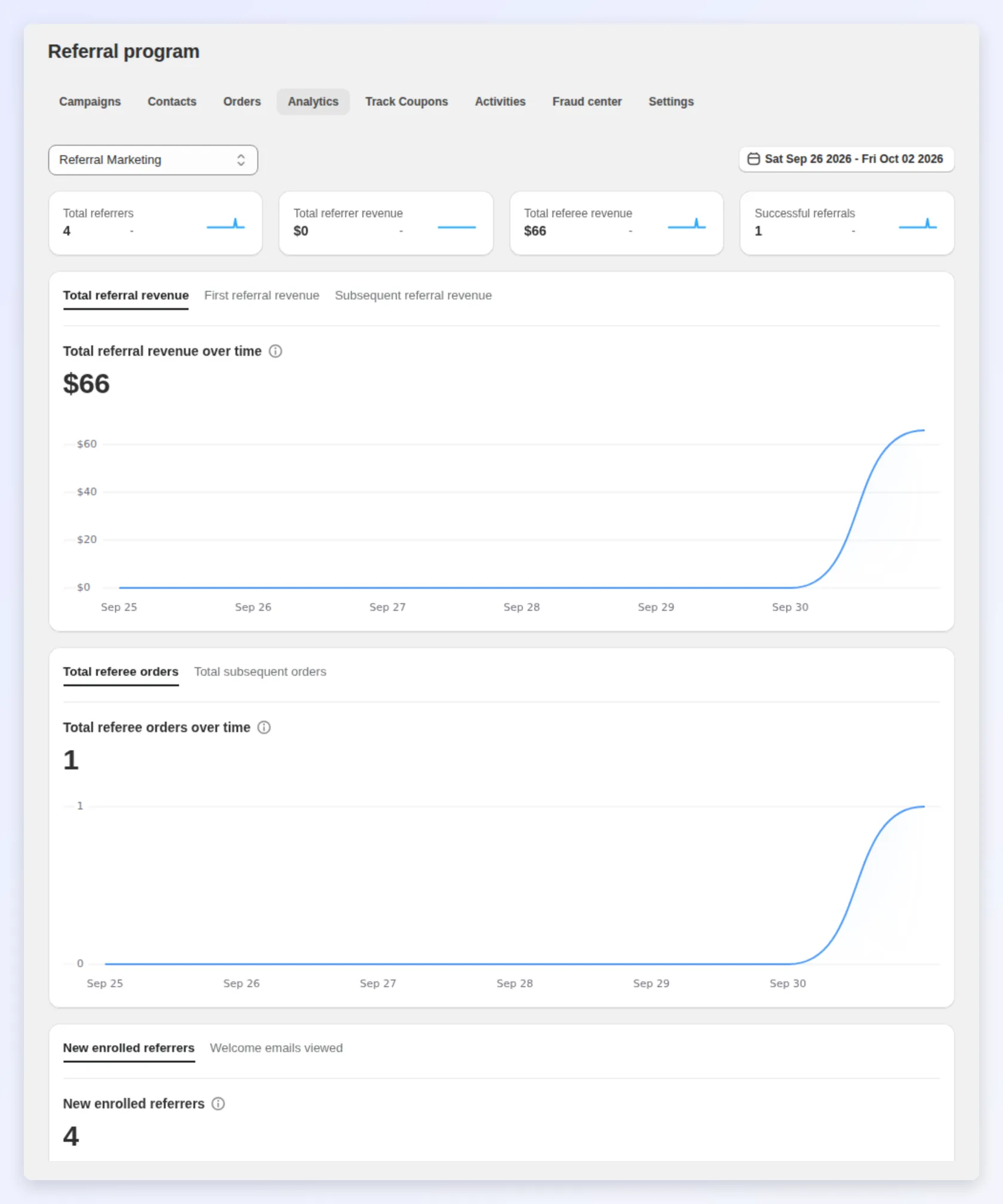Referral analytics